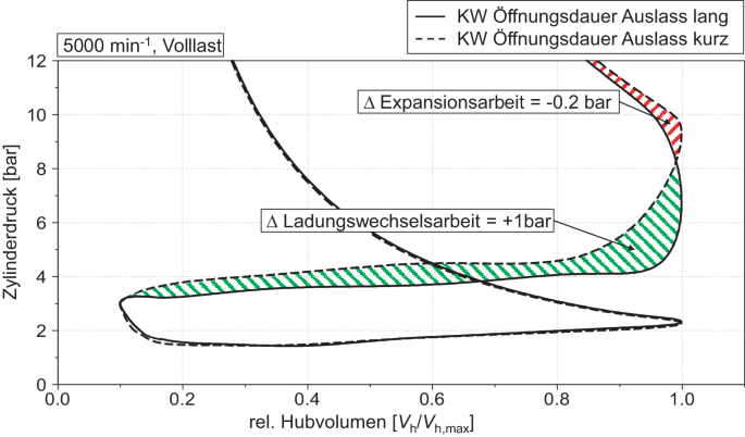 3/2-Wege Magnetventil für Biodiesel (3 x G 3/8) 24 V=