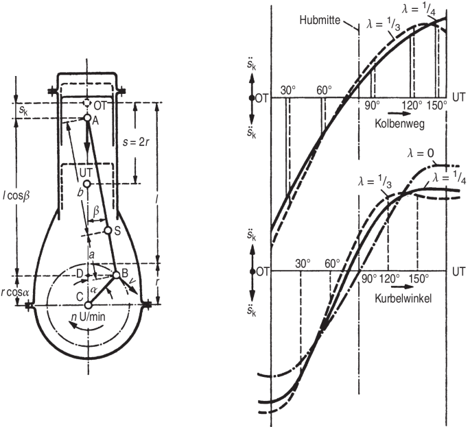 Antriebe  SpringerLink