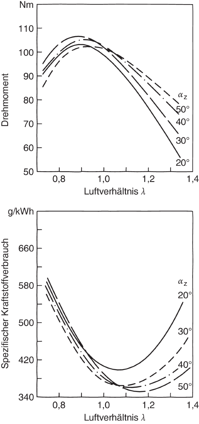 Antriebe | SpringerLink