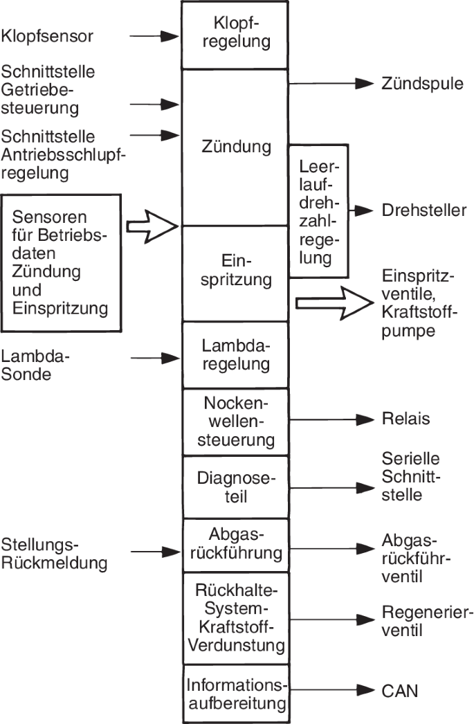 Die Formel fürs Auto Montage, Reparatur, Wartung, Schutz - Akd Tools