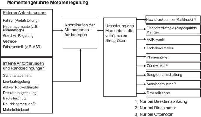 Ölfilter für Automatikgetriebe A-Klasse bis 2005 in Rheinland