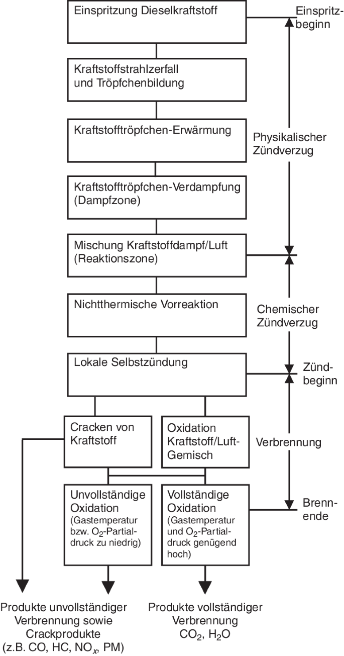 Lspeed-Racing - Unterdruckschlauch 8mm verstärkte Version in schwarz oder  blau, 1 Meter