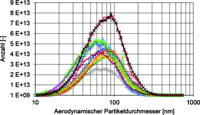 1 Stück 2.2*0,9 cm Klimaanlage laden kalten mittleren Schnitts