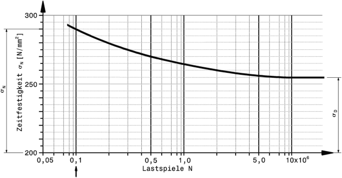 figure 26