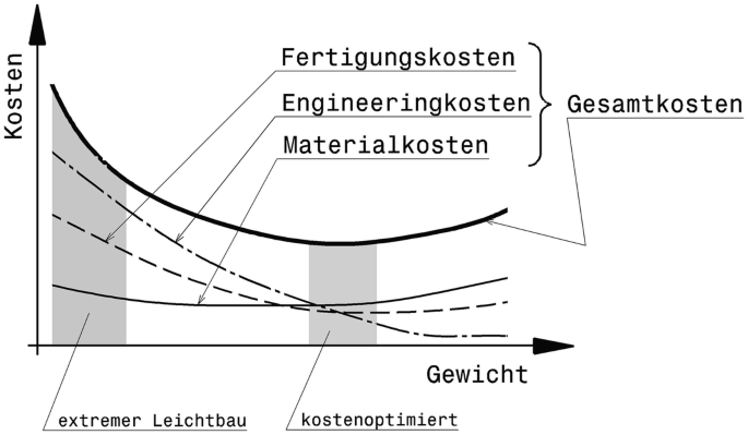 figure 27