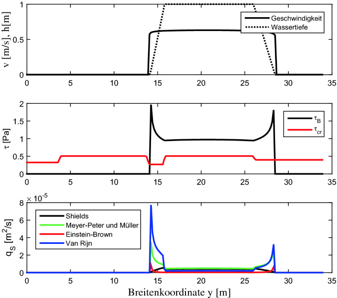 figure 15