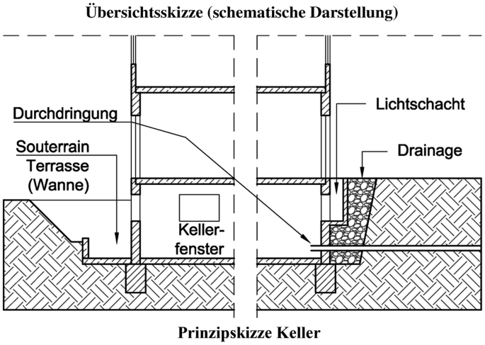 Keller  SpringerLink