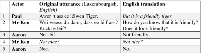 A table has 5 rows and 3 columns. The column headers read, actor, original utterance (Luxembourgish, English), and English translation. The actors are Paul, Mr. Ken, and Aaron.