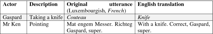 A table has 2 rows and 4 columns. The column headers read, actor, description, original utterance (Luxembourgish, French), and English translation. The actors are Gaspard and Mr. Ken.