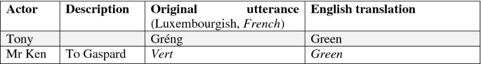 A table has 2 rows and 4 columns. The column headers read, actor, description, original utterance (Luxembourgish, French), and English translation. The actors are Tony and Mr. Ken.