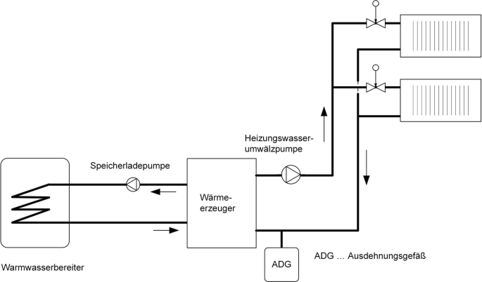 Wohngebäude | SpringerLink