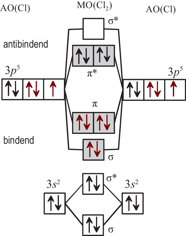 Elektronenkonfiguration von Aluminium