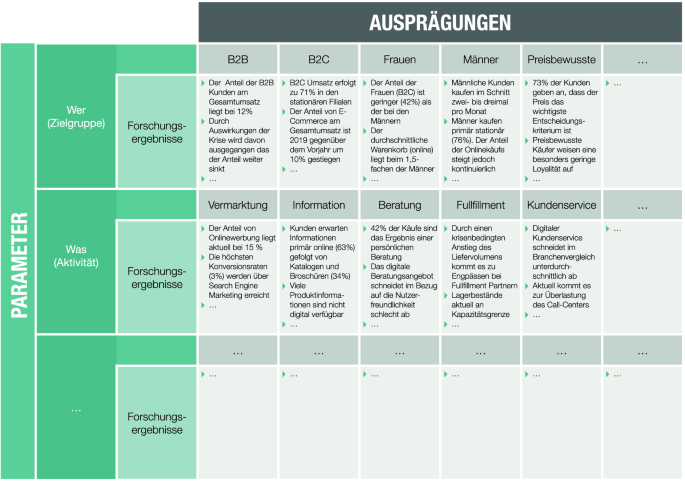 figure 25