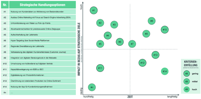 figure 27