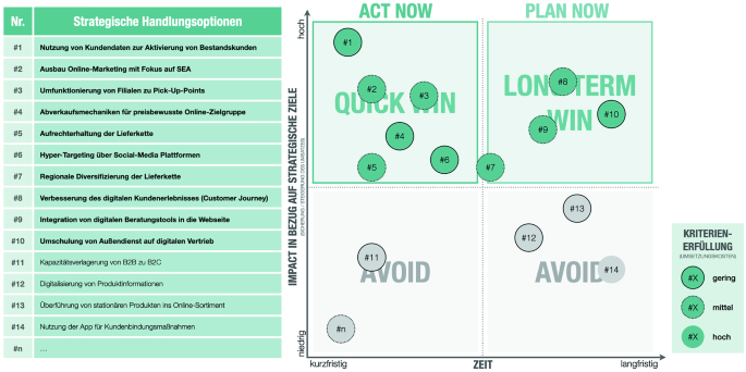 figure 28