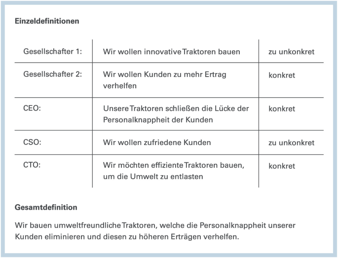 Schwarz Schach Stück Mit Einem Gestreckten Perspektive Allein