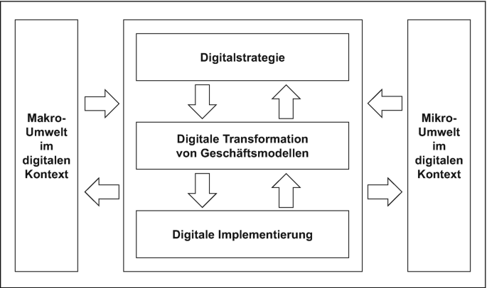 Grundlagen zur Digitalstrategie | SpringerLink