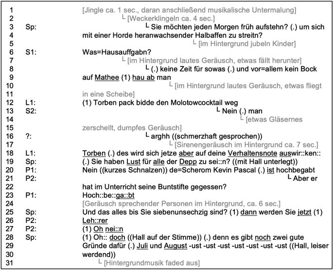 Berufsentwicklungsplan für Lehrer