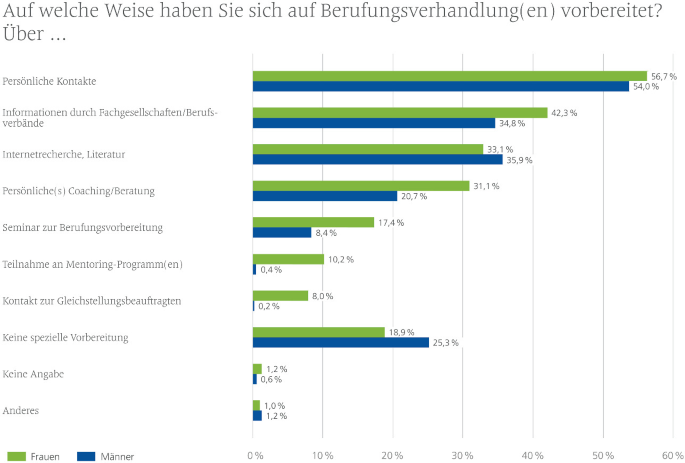 Zehn -Kleinanzeigen, die beweisen: Verhandeln ist ein Softskill für sich