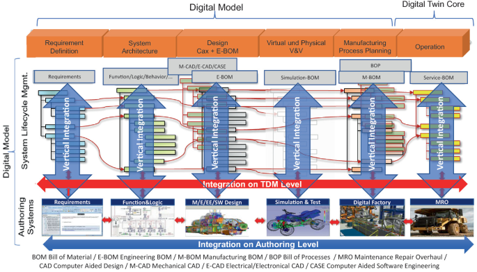 Siemens mit neuer Software-Architektur für das Fahrzeug der Zukunft -  Digital Engineering Magazin