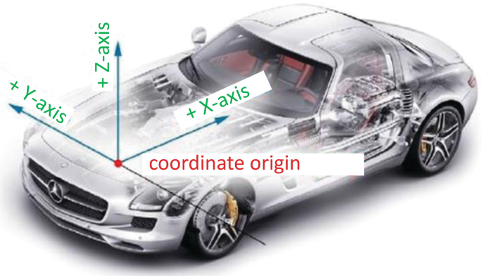 Anthropometric Vehicle Design | SpringerLink