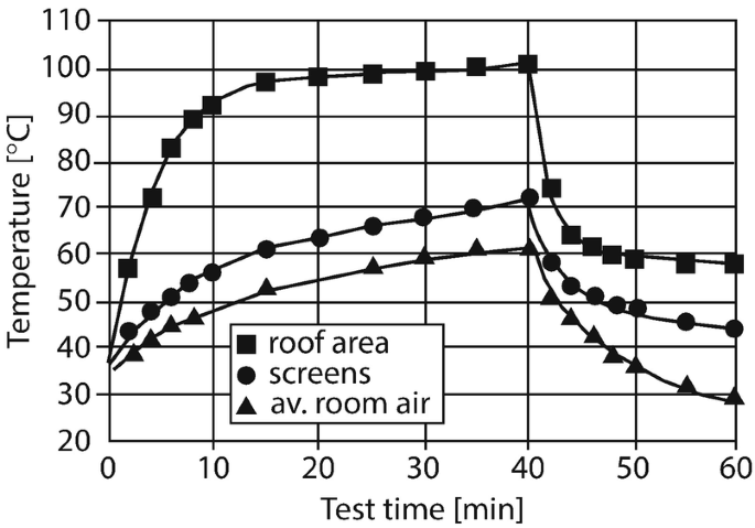 figure 33