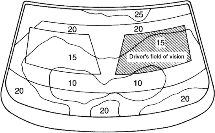 figure 35