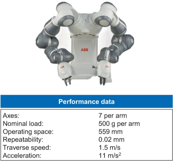 Robots and Robot Controllers | SpringerLink