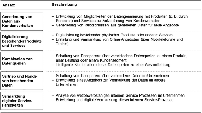 ein unternehmen stellt fahrräder her für die anmietung der montagewerkstatt