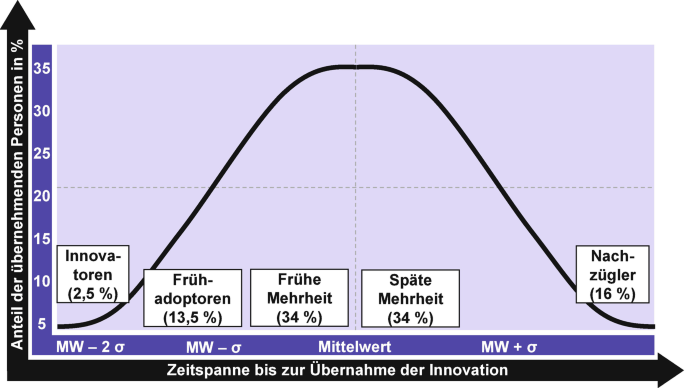 5 Euro - notes (100 pcs) - Wissner® aktiv lernen, Mathe-Lernmaterialien  online kaufen