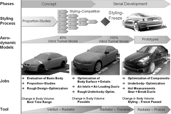 Tesla Model 3 Dichtungsset - Türdichtungssatz gegen Windgeräusche