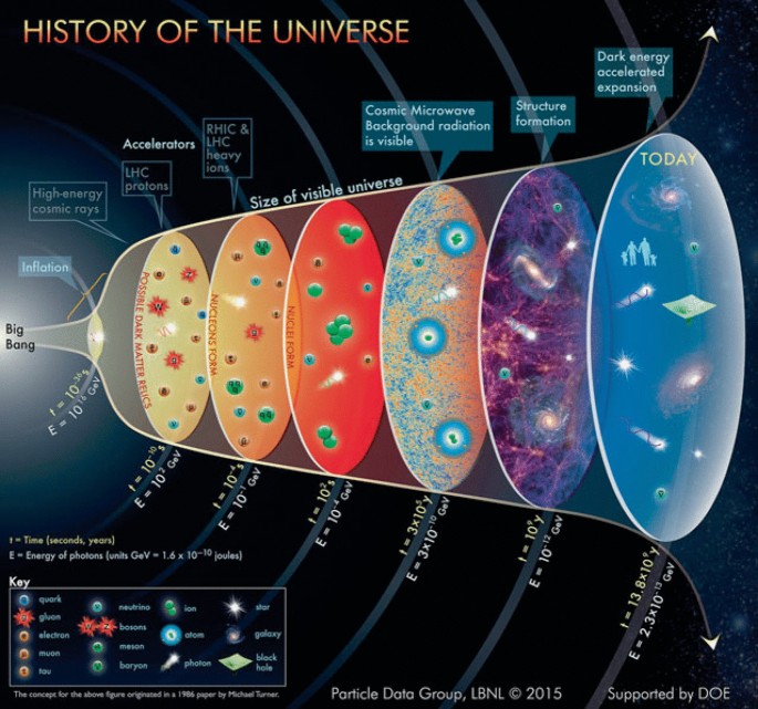 The Expanding Universe | SpringerLink