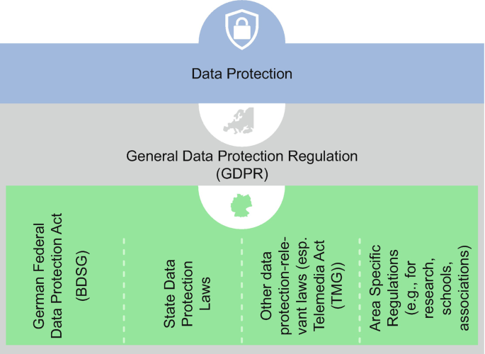 Data Security and Data Protection | SpringerLink