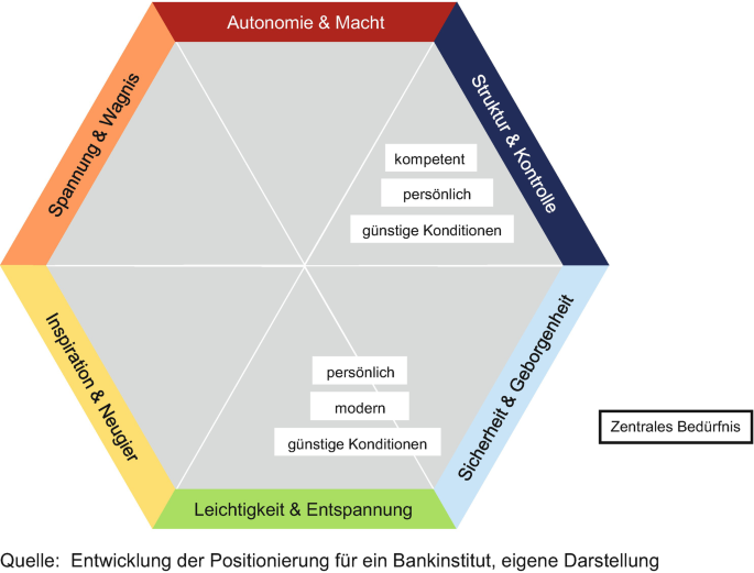 kundenbedürfnisse befriedigen Anal: Pflegendes und lang anhaltendes Gleitgel für Analverkehr main image 0
