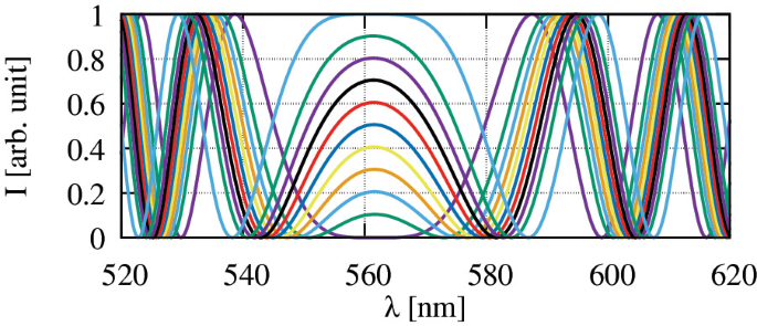 figure 15