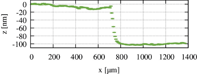 figure 30