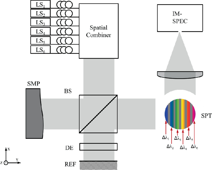 figure 40