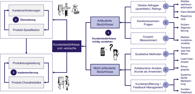 kundenbedürfnisse befriedigen Desensibilisierendes Gleitgel – für längere Ausdauer main image 1