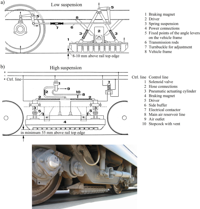 Brakes for Railway Vehicles |