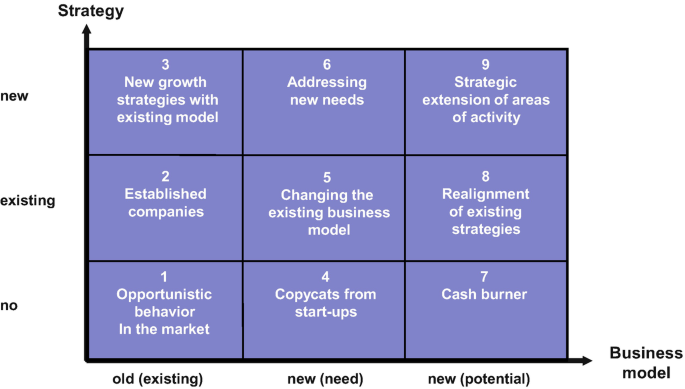 Eight Fields of Action for Building Digital Excellence