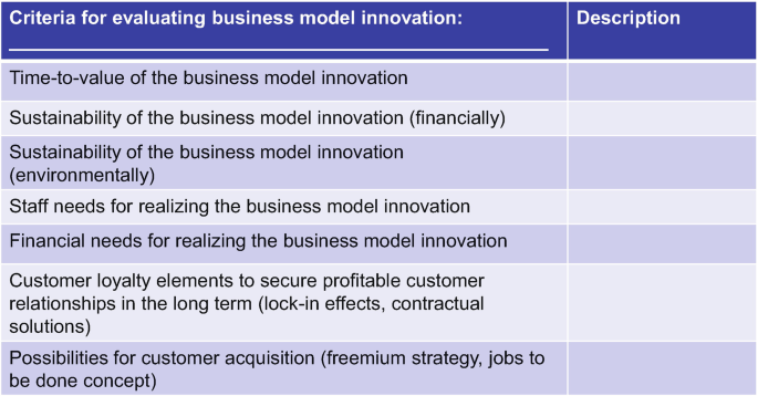 Eight Fields of Action for Building Digital Excellence