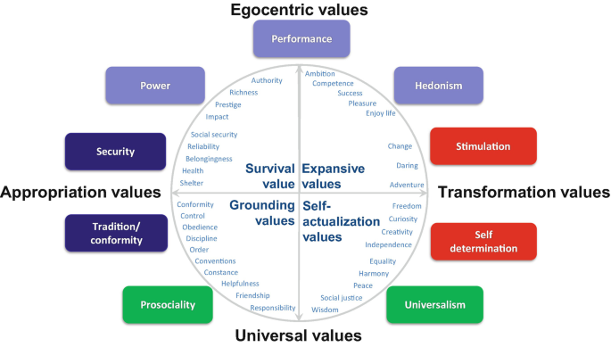 Eight Fields of Action for Building Digital Excellence