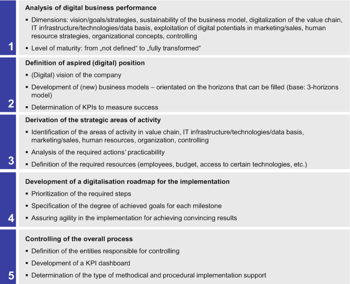 Eight Fields of Action for Building Digital Excellence