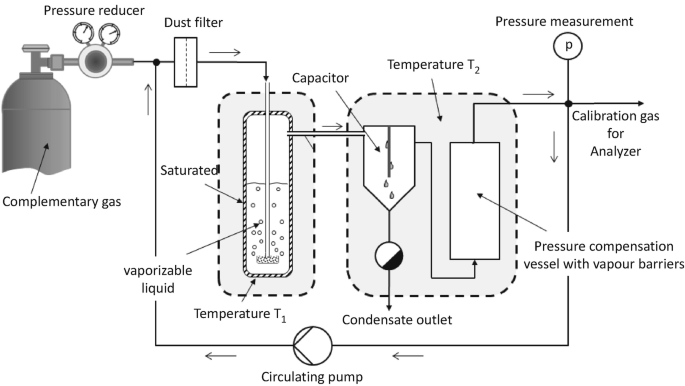 complement technique filtration part 2
