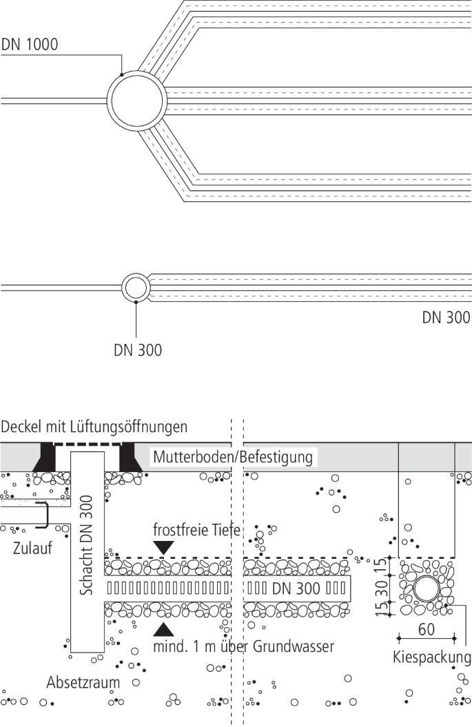 Abwasser- und Wassertechnik