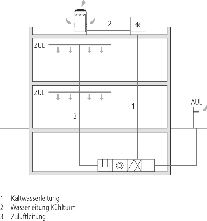 Abluftventilator, Zentralgerät Uni-Box R-150-S2