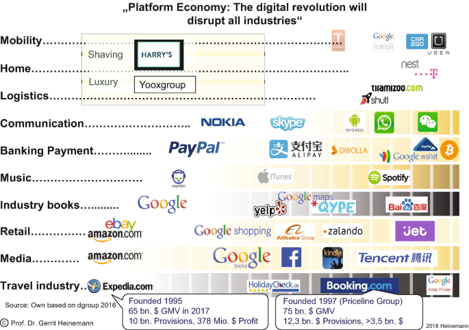 Basics of B2B eCommerce | SpringerLink