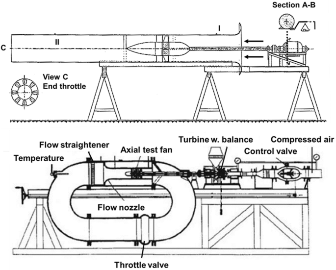 axial flow steam turbine sectional draw www.infinityturbine.com
