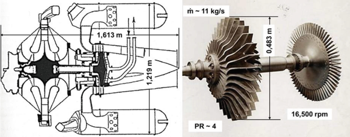 Connections' and Early Turbo-Jet Developments 1935–1939