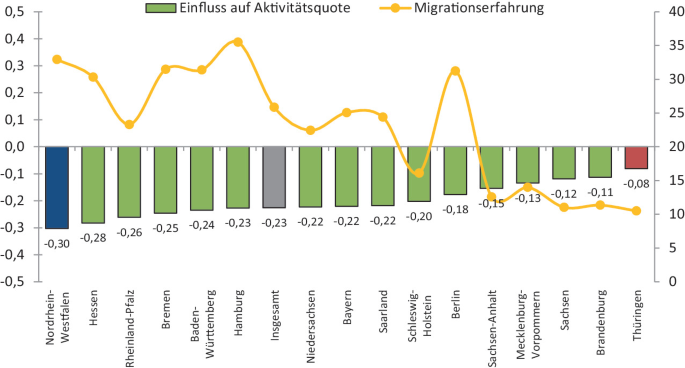 figure 39